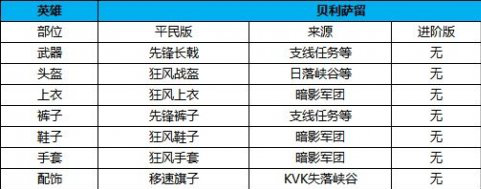 万国觉醒贝利撒留装备搭配攻略