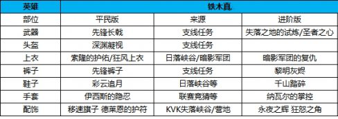 万国觉醒铁木真装备搭配攻略