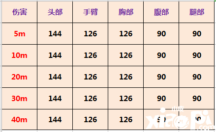 使命召唤手游狙击枪Arctic.50强度分析