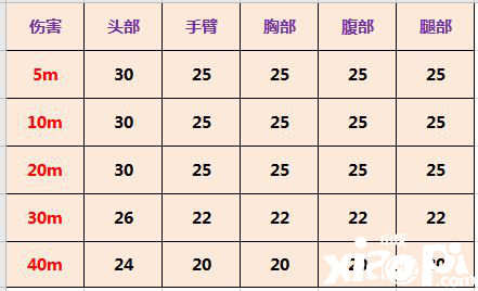 使命召唤手游轻机枪UL736强度分析