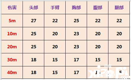 使命召唤手游冲锋枪HG40强度分析
