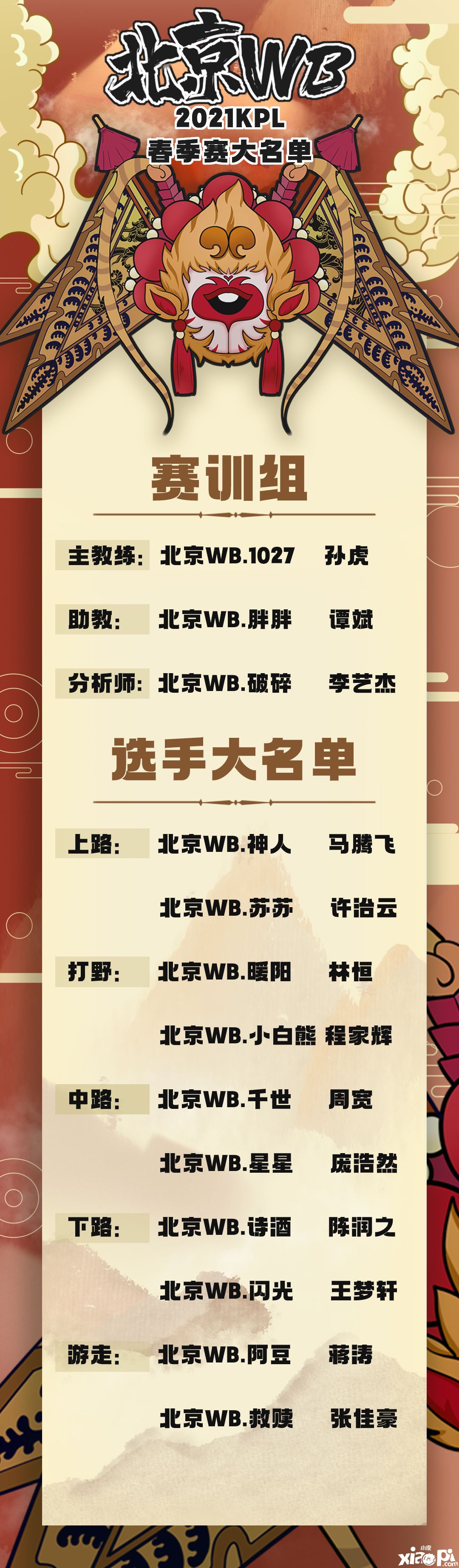 北京WB2021KPL春季赛大名单公示