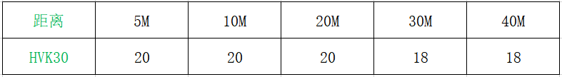 使命召唤手游突击步枪HVK30测评