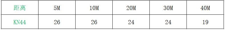使命召唤手游突击步枪KN44强度分析