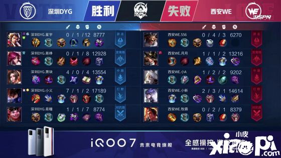 易峥狄仁杰四连超凡,深圳DYG战胜西安WE收获三连胜