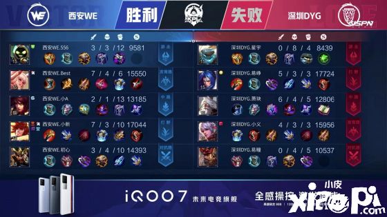 易峥狄仁杰四连超凡,深圳DYG战胜西安WE收获三连胜