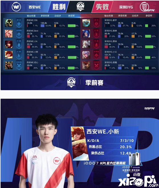 易峥狄仁杰四连超凡,深圳DYG战胜西安WE收获三连胜