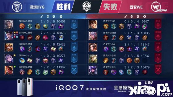 易峥狄仁杰四连超凡,深圳DYG战胜西安WE收获三连胜