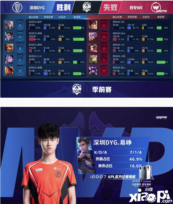 易峥狄仁杰四连超凡,深圳DYG战胜西安WE收获三连胜