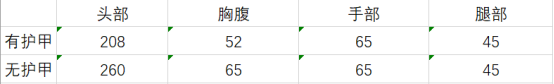 大神评测:独特手感效率毙敌SKS-女妖之咒