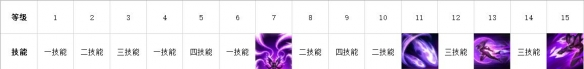 英雄联盟手游卡莎上分攻略
