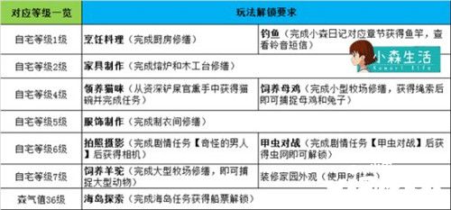 《小森生活》3月31日公测 进入游戏前你需要知道的15件事