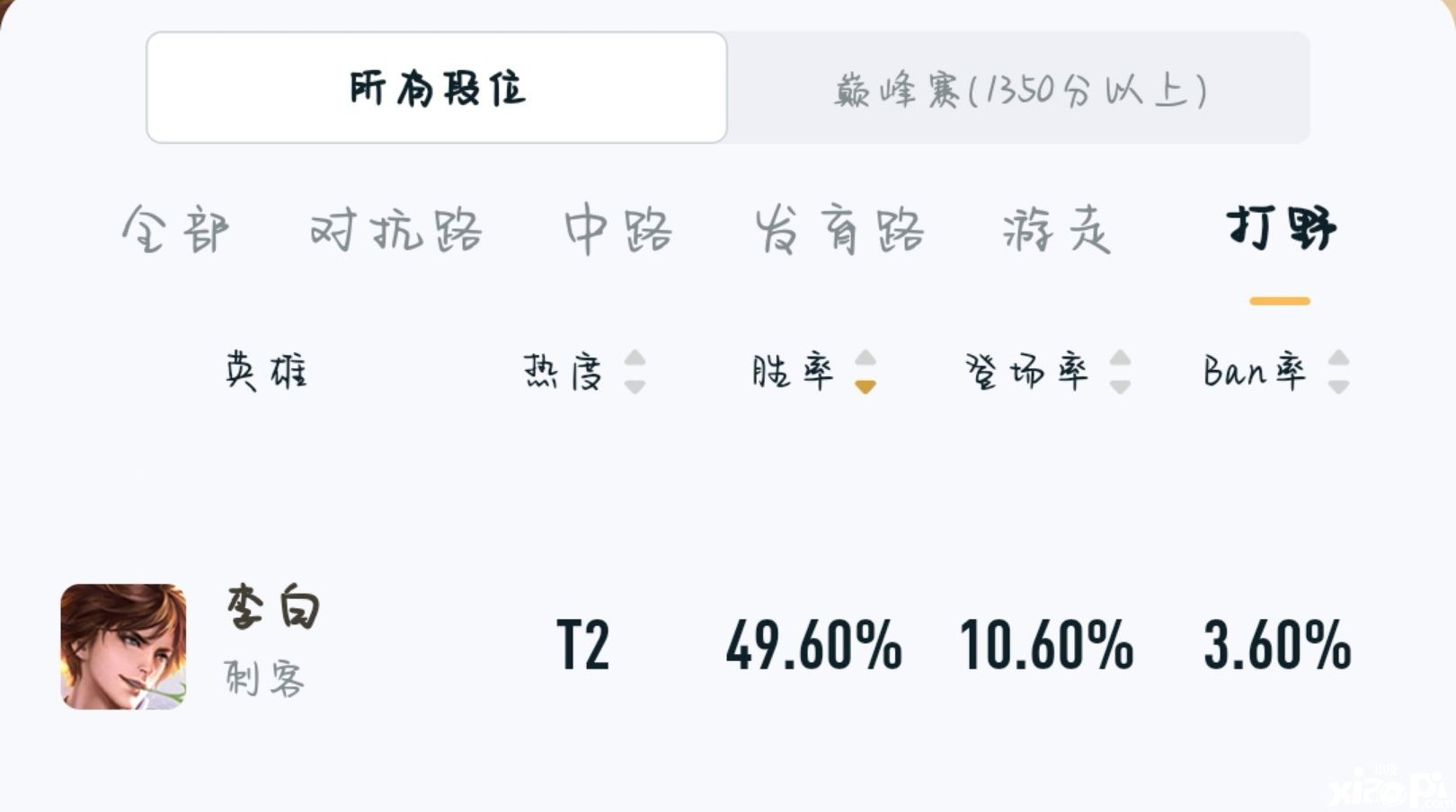 李白加强依旧刮痧?掌握方法技巧,把把评分16.0