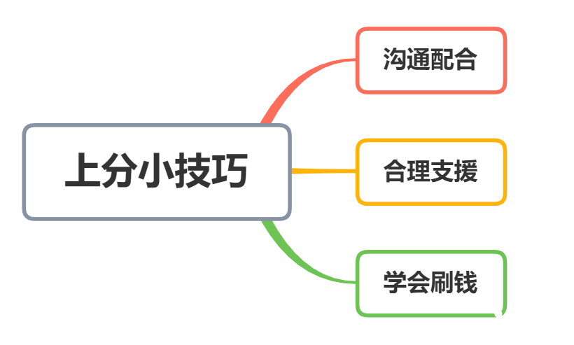 李白加强依旧刮痧?掌握方法技巧,把把评分16.0