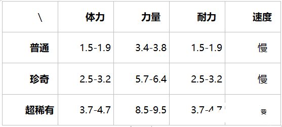 提灯与地下城荒原雄狮介绍