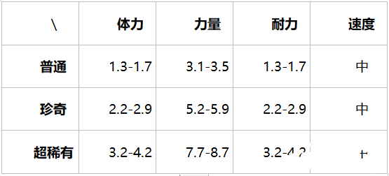 提灯与地下城火焰宝宝介绍
