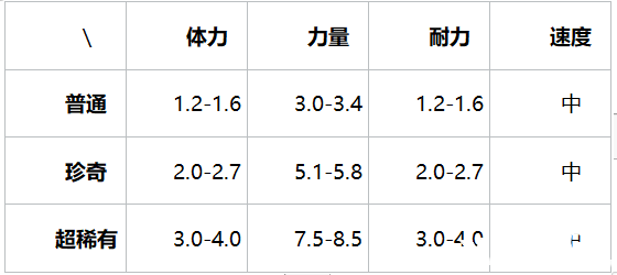 提灯与地下城蘑力宝介绍