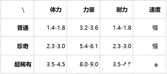 提灯与地下城水元素介绍