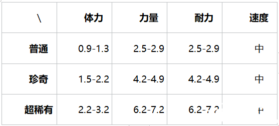 提灯与地下城铁脚猛犸介绍