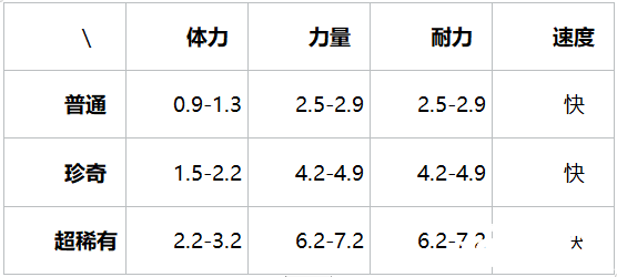 提灯与地下城小格鲁介绍