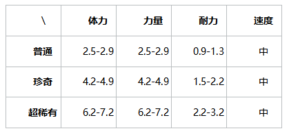 提灯与地下城咕咕兽介绍