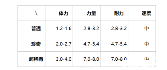 提灯与地下城索尔斯介绍