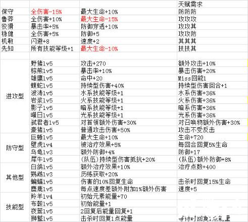 《元素方尖》萌新指引手把手教你打造国家队