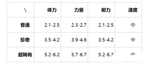 提灯与地下城刺鼠介绍