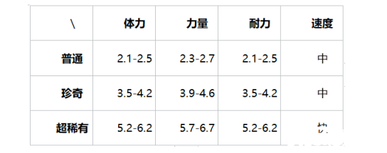 提灯与地下城风环兽介绍