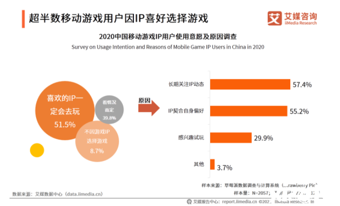 定档4月22 ,《航海王热血航线》或成今年首个爆款漫改手游