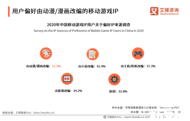 定档4月22 ,《航海王热血航线》或成今年首个爆款漫改手游