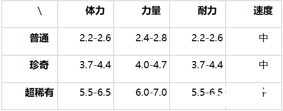 提灯与地下城大眼鲁鲁介绍