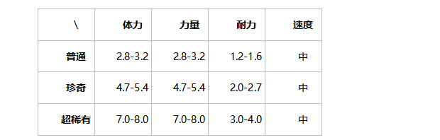 提灯与地下城莱尼尔介绍