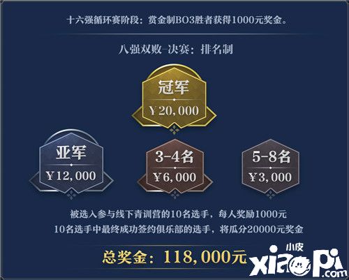 总奖金超10万!《决战!平安京》精英实力赛S2报名开启