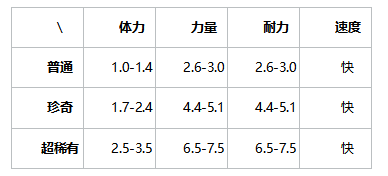 提灯与地下城露露技能选择推荐