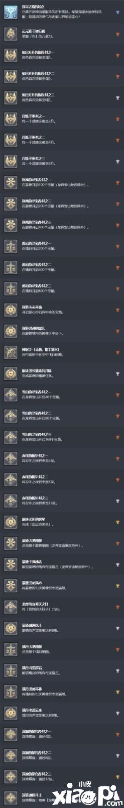 PS5推出“原神”奖杯列表已更新,所有38个奖杯都包括白金