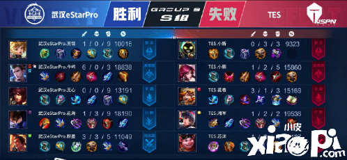 TES被AG超玩会打懵了,1:3败给ESTAR已经3连败!