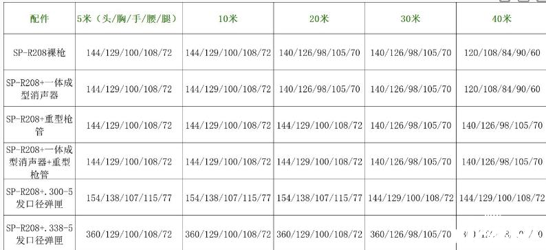 使命召唤手游射手步枪spr208强度分析