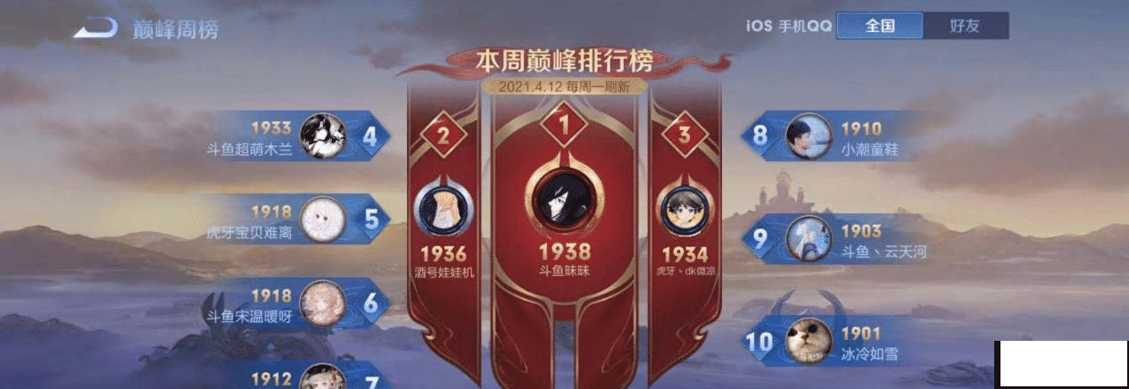 S23赛季巅峰榜神仙打架,昧昧靠一手绝活澜拿下第一