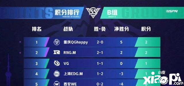 QG对阵VG冲击三连胜,Fly与762谁能一骑当千?末将独挑老东家