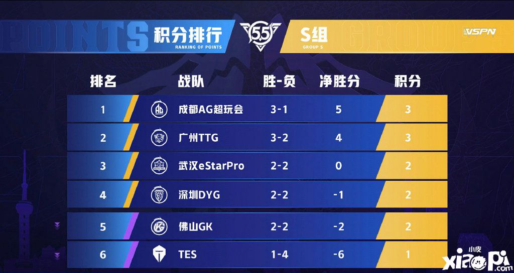 AG3-0estar重回s组榜首,梦泪离谢幕还远吗?