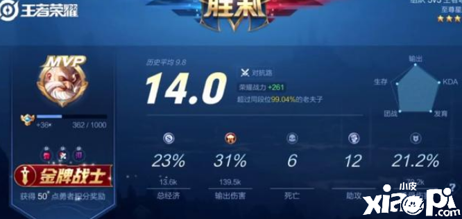 王者荣耀:官方认定适合对抗路的英雄