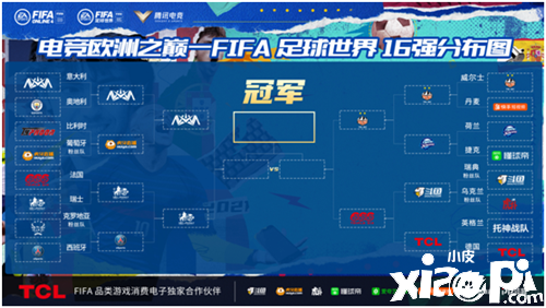 《FIFA足球世界》“电竞欧洲之巅”迎来最后的决战