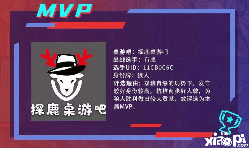狼人杀城市联赛WDL结束,威海CGJ影视基地勇夺冠军