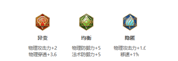 王者荣耀:S24赛季程咬金最强出装