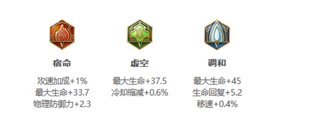 王者荣耀:S24赛季项羽最强出装