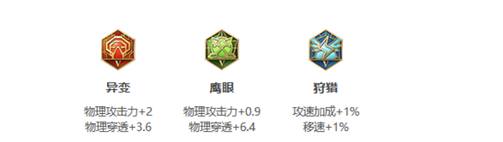 王者荣耀:S24赛季达摩最强出装