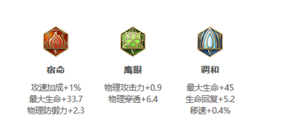 王者荣耀:S24赛季夏侯惇最强出装