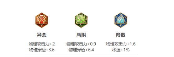 王者荣耀:S24赛季廉颇最强出装