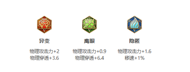 王者荣耀:S24赛季云缨最强出装